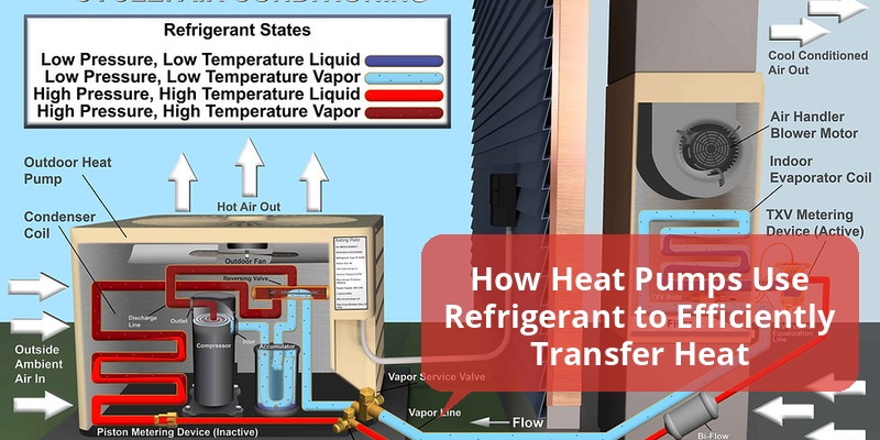does a heat pump use refrigerant